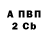 A PVP крисы CK Danik Kinad